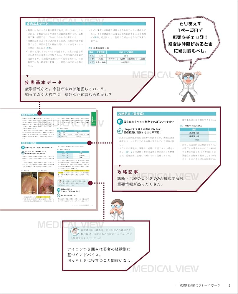 診断＋治療を完全攻略　皮膚疾患データブック 診断＋治療を完全攻略 皮膚疾患データブック 医学書専門店 志学書店